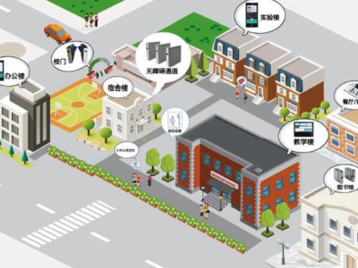 学校建设为什么需要数字化