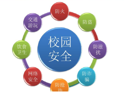  数字化校园环境建设主要体现在哪些方面