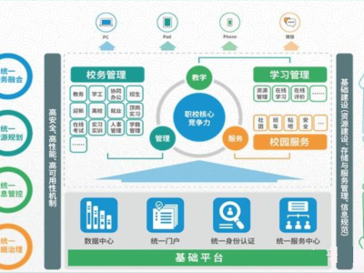 数字化学校的特征