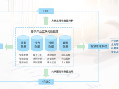 数字化校园的应用