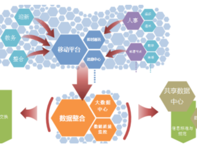数字化校园可以为师生提供什么服务