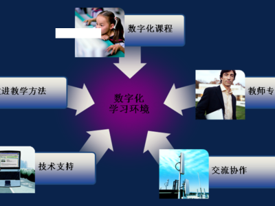 数字化校园建设包括那些