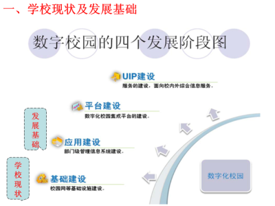 数字化校园建设的目的