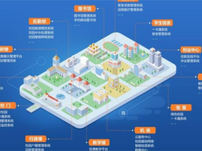 数字化校园建设