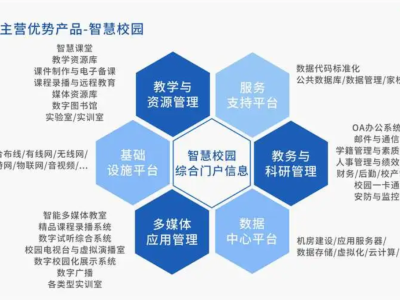 数字化校园服务