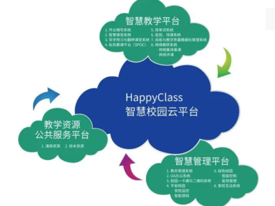 如何建立智慧校园呢