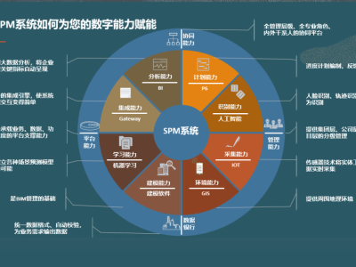 企业数字化管理系统