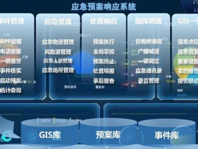 平安校园建设
