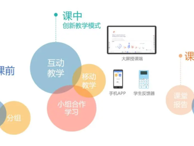 选择品质好的智慧课堂软件