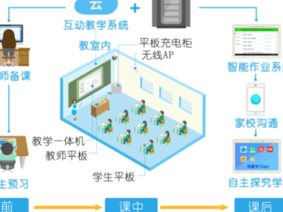 智慧课堂软件由什么组成