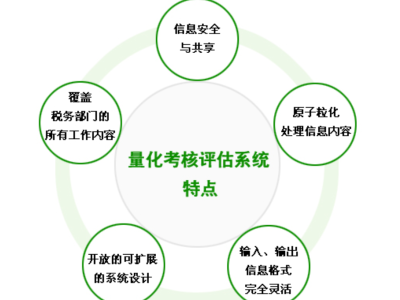 考核系统建设