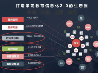 教育信息化对教育教学的影响