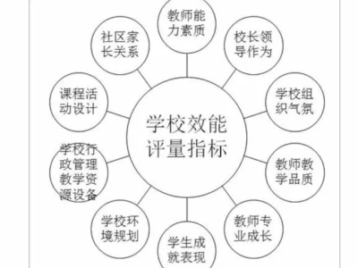 建设数字校园的理由