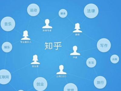 在线培训平台有什么比较好的挑选