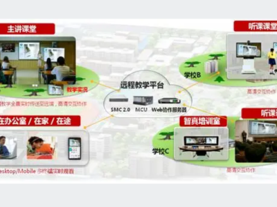 远程教育体系：开启新世界的大门