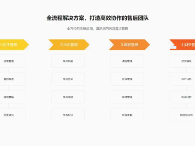 高效搭建教育产业增长引擎:教育CRM客户管理系统全方位剖析