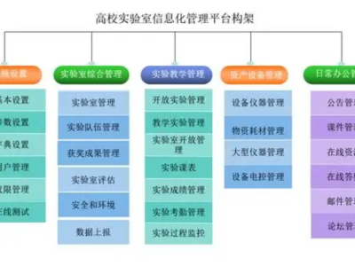 深化教学改革，打造高效智能的实验室教学管理系统