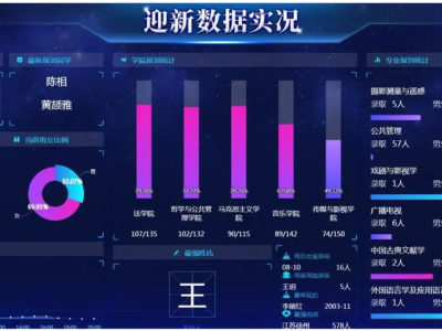 数字迎新管理系统：全方位智能管理神器！