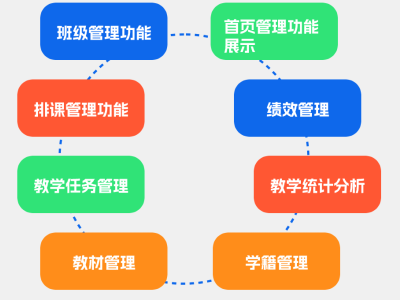 高效提升教务管理效率的教务管理系统