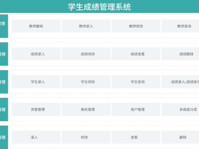 学生成绩管理模式：提高教育学习效果的新软件