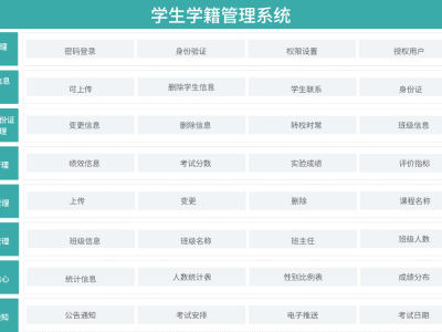 高效学生学籍管理系统，助力学校管理学生信