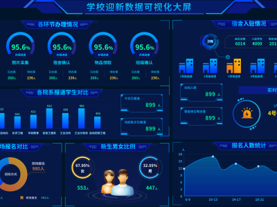 高效迎新管理系统-优化学校迎新步骤