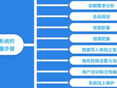 教师管理系统的安装和部署步骤