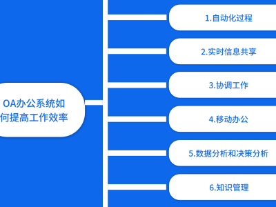 OA办公系统如何提高工作效率