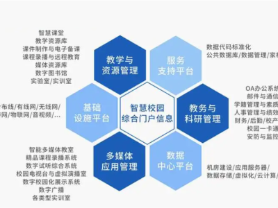 智慧校园平台：打造数字化教育新未来