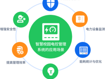 智慧校园电控管理系统
