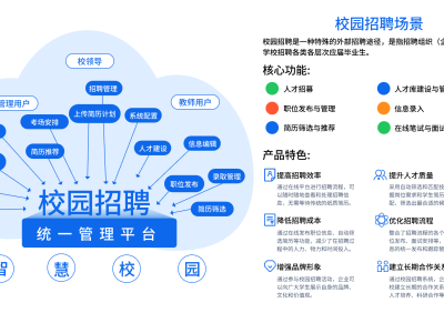智慧校园招聘管理系统——提升校园招聘效率的利器