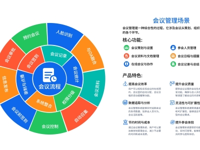 智慧校园会议管理系统助力高效校园管理