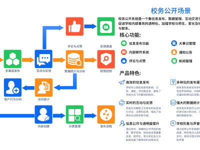 智慧校园政务公开管理系统