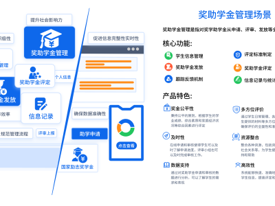 智慧校园助学金管理系统