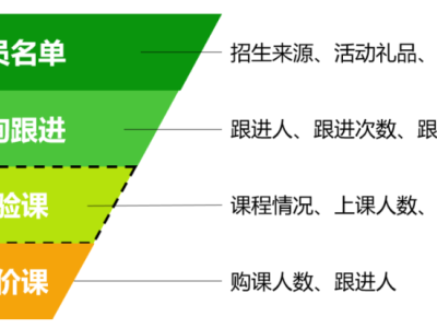 53bs招生迎新管理系统：助力校园招生新风尚