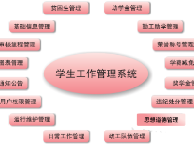 高校学工信息管理系统