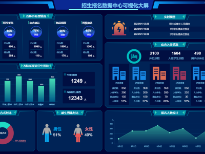 告别信息孤岛！招生管理系统构建教育生态新链路
