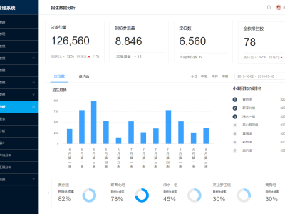 招生管理系统价值图谱：降本增效只是开始，更多惊喜待解锁！