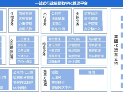告别杂乱！[宿舍管理系统]让寝室生活井然有序
