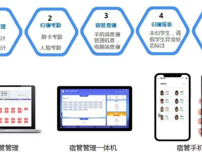科技赋能校园生活——深度体验[宿舍管理系统]的魅力