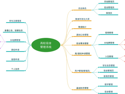 安全·便捷·高效！揭秘[宿舍管理系统]的三大核心优势