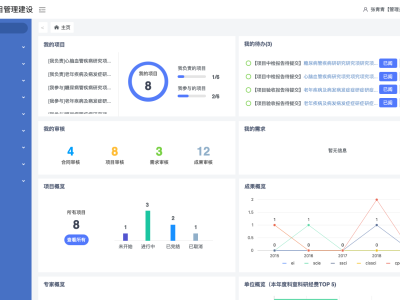 智慧赋能·精准管控——新一代科研管理系统引领科研变革浪潮