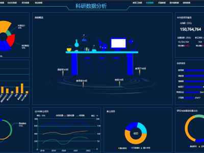 科研人的福音来了！这套管理系统让项目进度可视化、成果可追溯