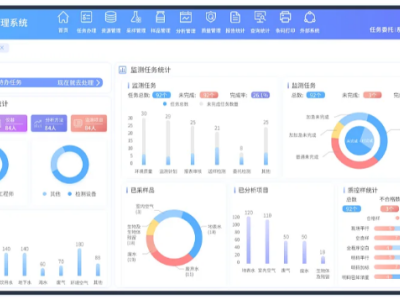 迈向智慧科研时代：选择对的管理系统，成就卓越研究成果！