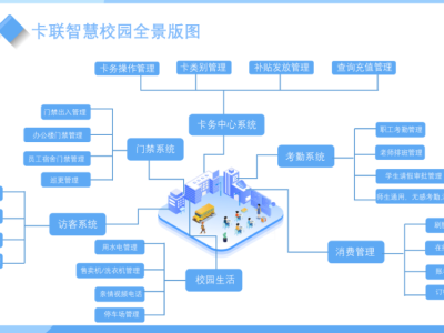  一卡通充值系统
