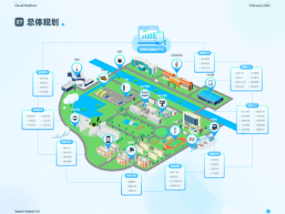 智慧领航，筑梦校园——智慧校园建设创新方案重磅来袭