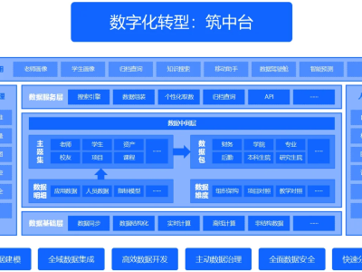 智慧校园进阶指南：打造高效互联的教育新基建