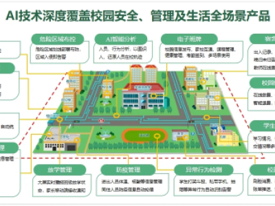 教育焕新颜！揭秘智慧校园核心架构与实施路径