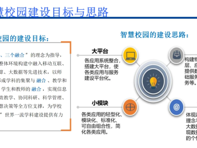 智绘教育蓝图：一站式智慧校园解决方案全览