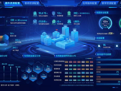 科技赋能·智启未来——全方位智慧校园解决方案重磅来袭